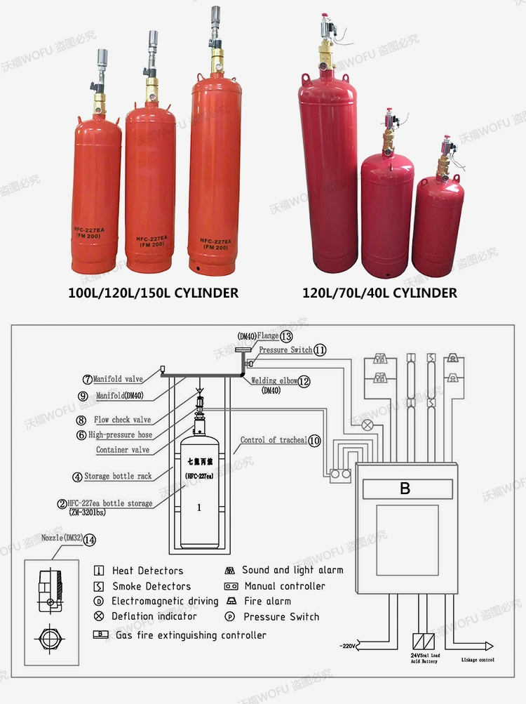 70LTR Hfc227ea Fire Suppression System