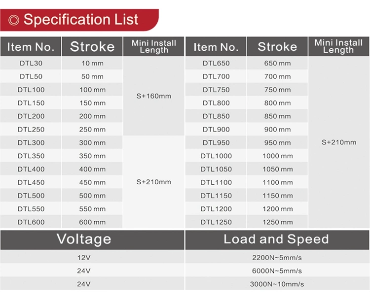 Parallel or Heavy Duty Electric Push Rod